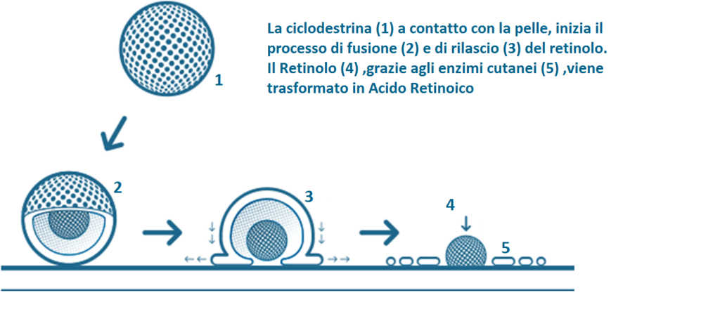 Ciclodestrina